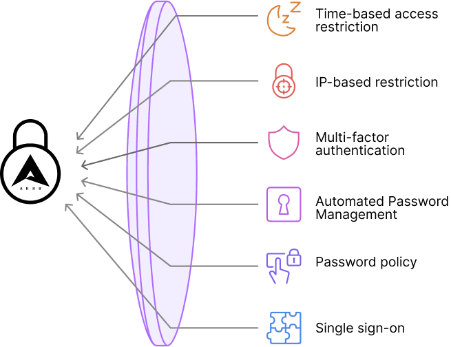 Solution Illustration