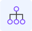 Sync all your directories into one unified source of truth.